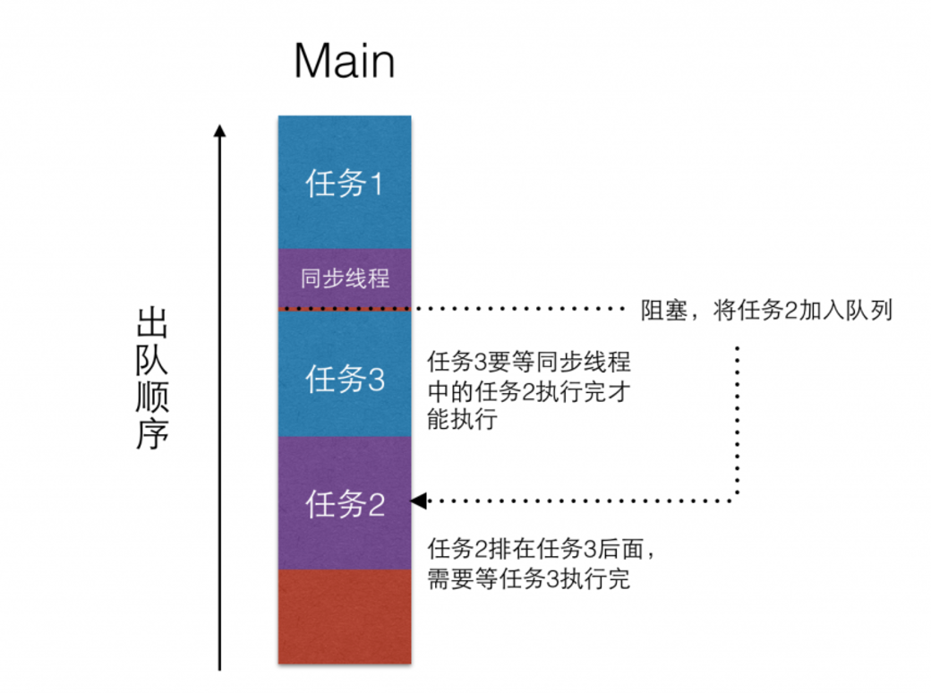 案例一