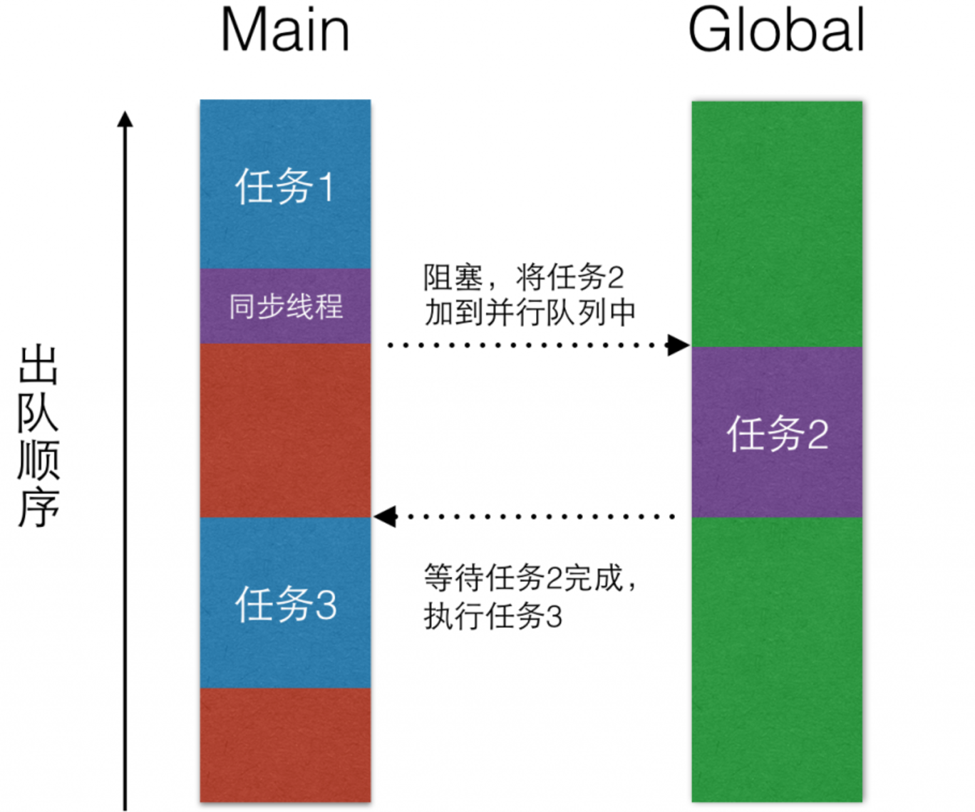 案例二