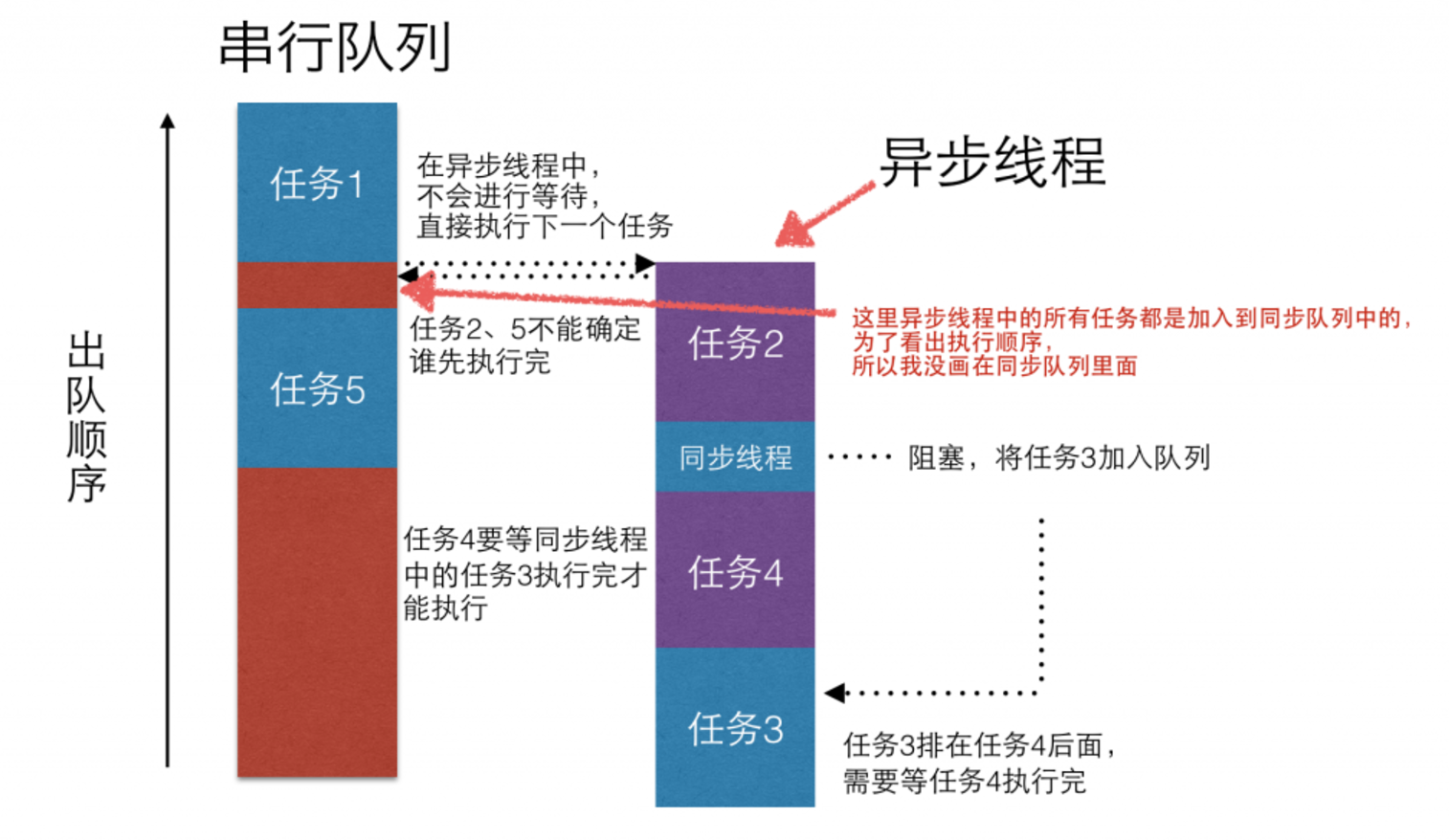 案例三