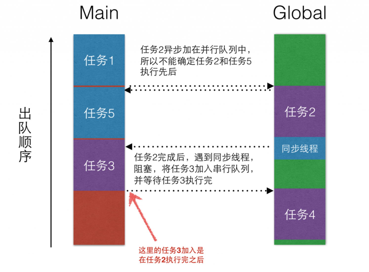 案例四